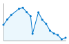 Grafico andamento storico popolazione Comune di Valnegra (BG)