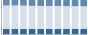 Grafico struttura della popolazione Comune di Arcisate (VA)