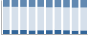 Grafico struttura della popolazione Comune di Aviatico (BG)