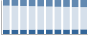 Grafico struttura della popolazione Comune di Cinisello Balsamo (MI)