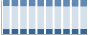 Grafico struttura della popolazione Comune di Malnate (VA)