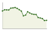 Popolazione