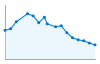 Grafico andamento storico popolazione Comune di Palestro (PV)