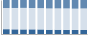 Grafico struttura della popolazione Comune di Schilpario (BG)