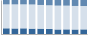 Grafico struttura della popolazione Comune di Valgoglio (BG)