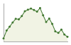 Popolazione