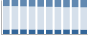 Grafico struttura della popolazione Comune di Brebbia (VA)