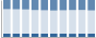 Grafico struttura della popolazione Comune di Cigognola (PV)