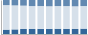 Grafico struttura della popolazione Comune di Crosio della Valle (VA)