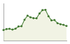 Popolazione