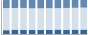Grafico struttura della popolazione Comune di Genivolta (CR)