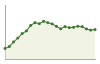 Andamento popolazione Comune di Gianico (BS)