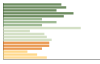 Grafico Popolazione in età scolastica - Gianico 2023