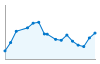 Grafico andamento storico popolazione Comune di Laino (CO)