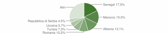 Grafico cittadinanza stranieri - Pradalunga 2013