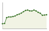 Popolazione