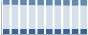 Grafico struttura della popolazione Comune di Robecco sul Naviglio (MI)