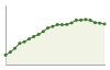 Popolazione