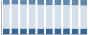 Grafico struttura della popolazione Comune di Strozza (BG)