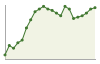 Popolazione