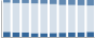 Grafico struttura della popolazione Comune di Trezzone (CO)