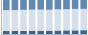 Grafico struttura della popolazione Comune di Canneto Pavese (PV)