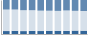 Grafico struttura della popolazione Comune di Carona (BG)