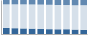 Grafico struttura della popolazione Comune di Colere (BG)