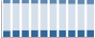 Grafico struttura della popolazione Comune di Costa di Mezzate (BG)