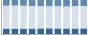 Grafico struttura della popolazione Comune di Cunardo (VA)