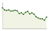 Popolazione