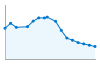 Grafico andamento storico popolazione Comune di Fortunago (PV)