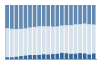 Grafico struttura della popolazione Comune di Fortunago (PV)