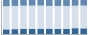 Grafico struttura della popolazione Comune di Grone (BG)
