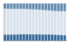 Grafico struttura della popolazione Comune di Mozzanica (BG)