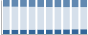 Grafico struttura della popolazione Comune di Treviglio (BG)