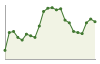 Popolazione