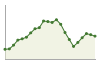 Popolazione