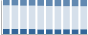 Grafico struttura della popolazione Comune di Brenta (VA)
