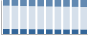 Grafico struttura della popolazione Comune di Calolziocorte (LC)