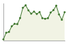 Andamento popolazione Comune di Canzo (CO)