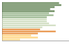 Grafico Popolazione in età scolastica - Canzo 2023