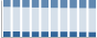 Grafico struttura della popolazione Comune di Canzo (CO)