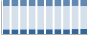 Grafico struttura della popolazione Comune di Cuasso al Monte (VA)