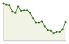 Popolazione