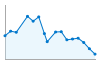 Grafico andamento storico popolazione Comune di Cusino (CO)