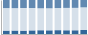 Grafico struttura della popolazione Comune di Inverno e Monteleone (PV)