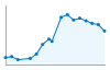 Grafico andamento storico popolazione Comune di Pizzighettone (CR)