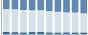 Grafico struttura della popolazione Comune di Tremenico (LC)