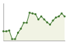 Popolazione